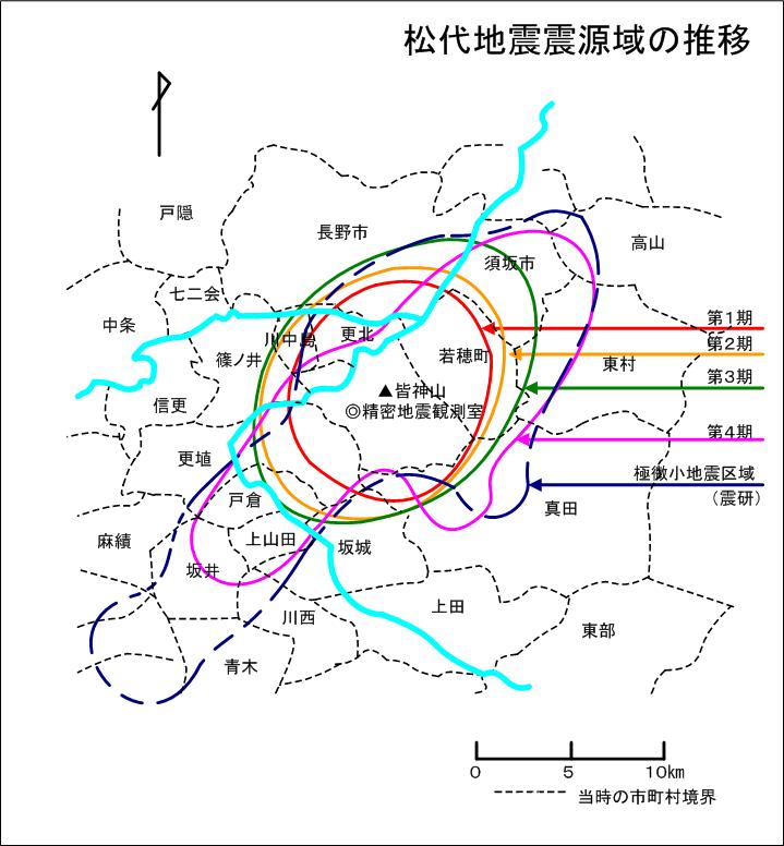 松代群発地震